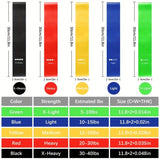 Resistance Bands - FREE p&p UK
